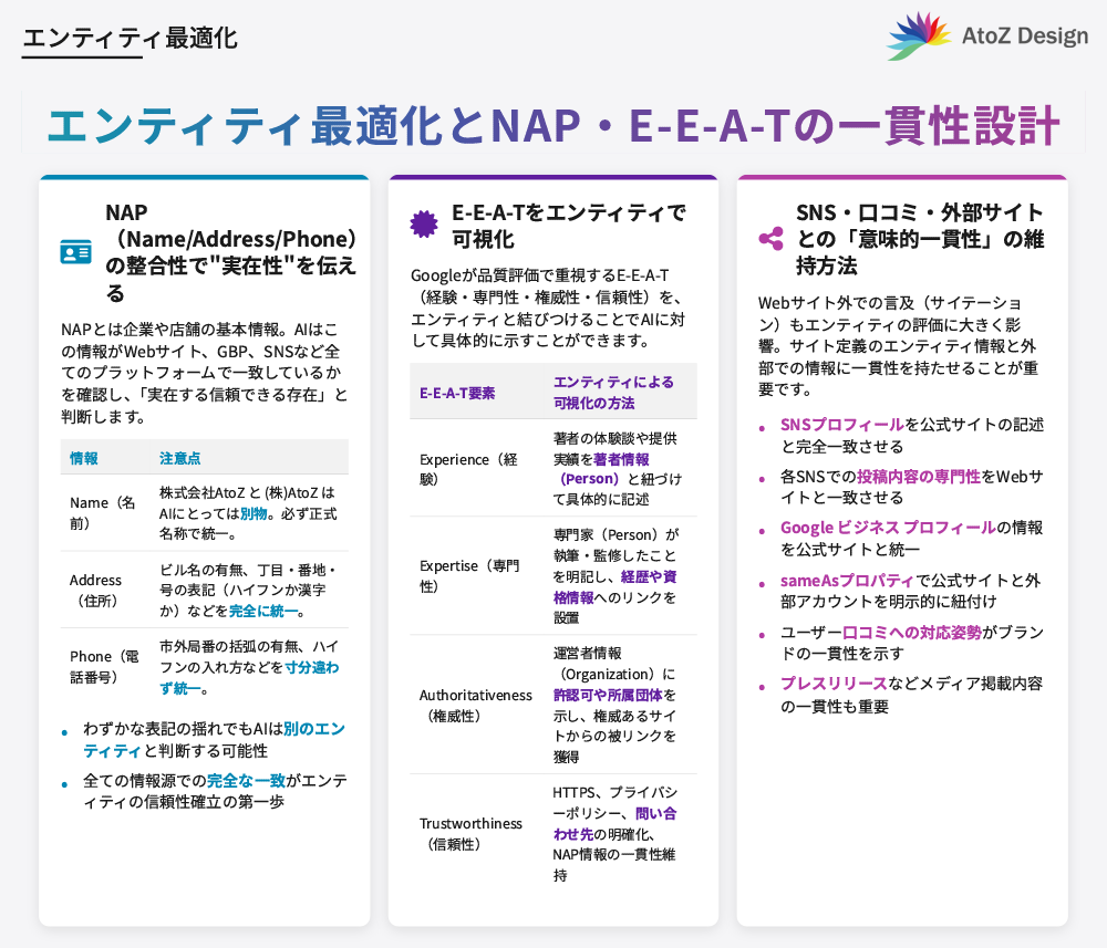 エンティティ最適化とNAP・E-E-A-Tの一貫性設計