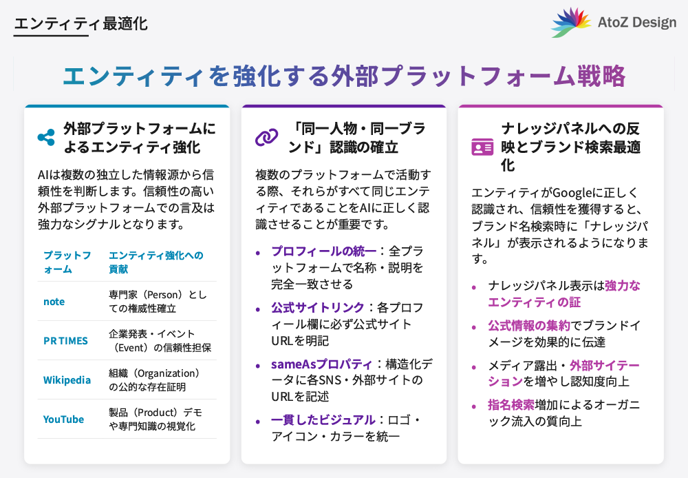 エンティティを強化する外部プラットフォーム戦略
