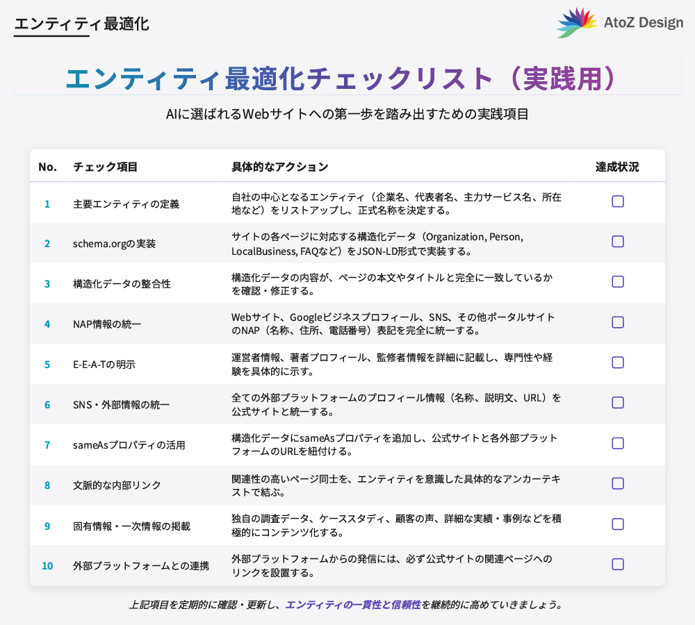 エンティティ最適化の実践チェックリスト