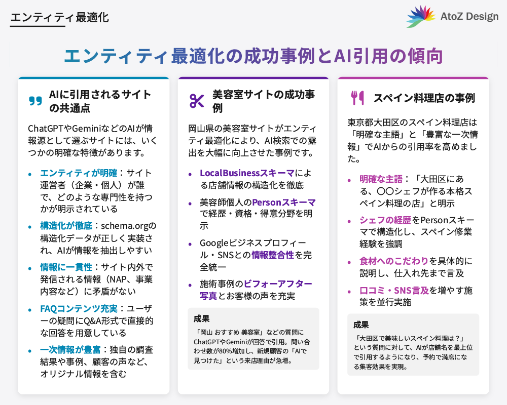 エンティティ最適化の成功事例とAI引用の傾向