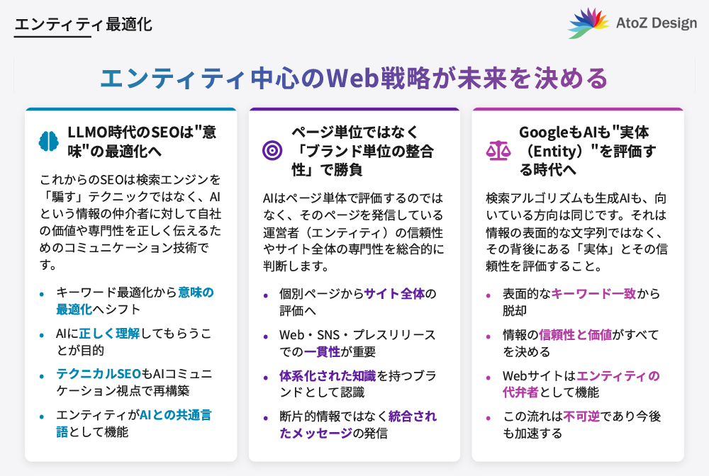 エンティティ中心のWeb戦略が未来を決める