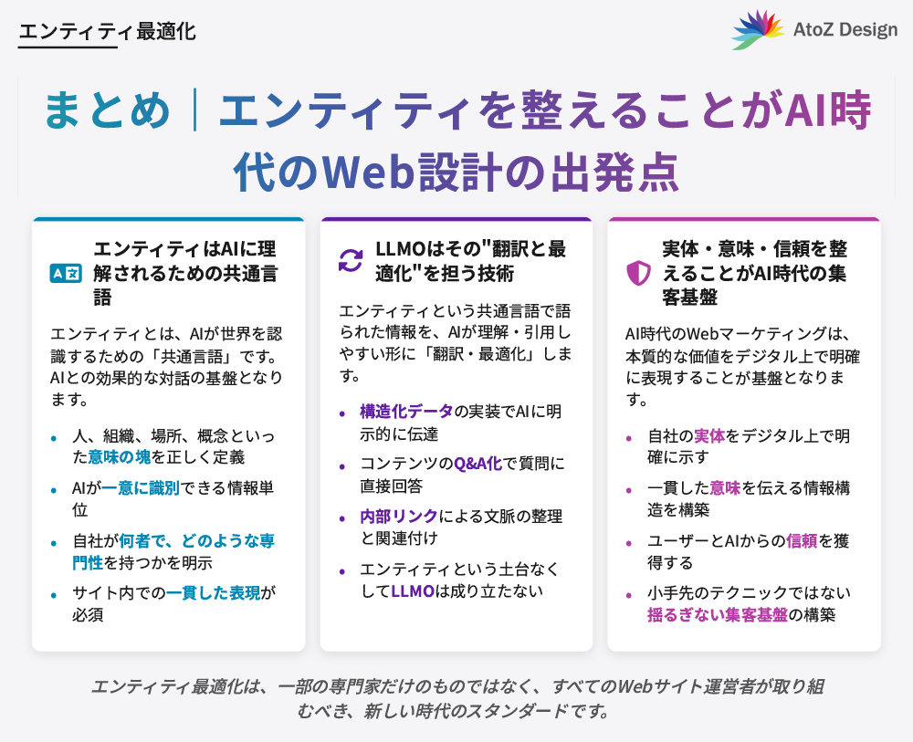 まとめ|エンティティを整えることがAI時代のWeb設計の出発点