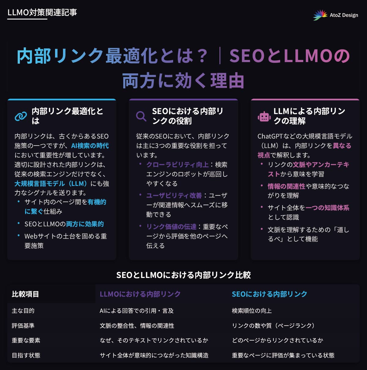 内部リンク最適化とは？｜SEOとLLMOの両方に効く理由