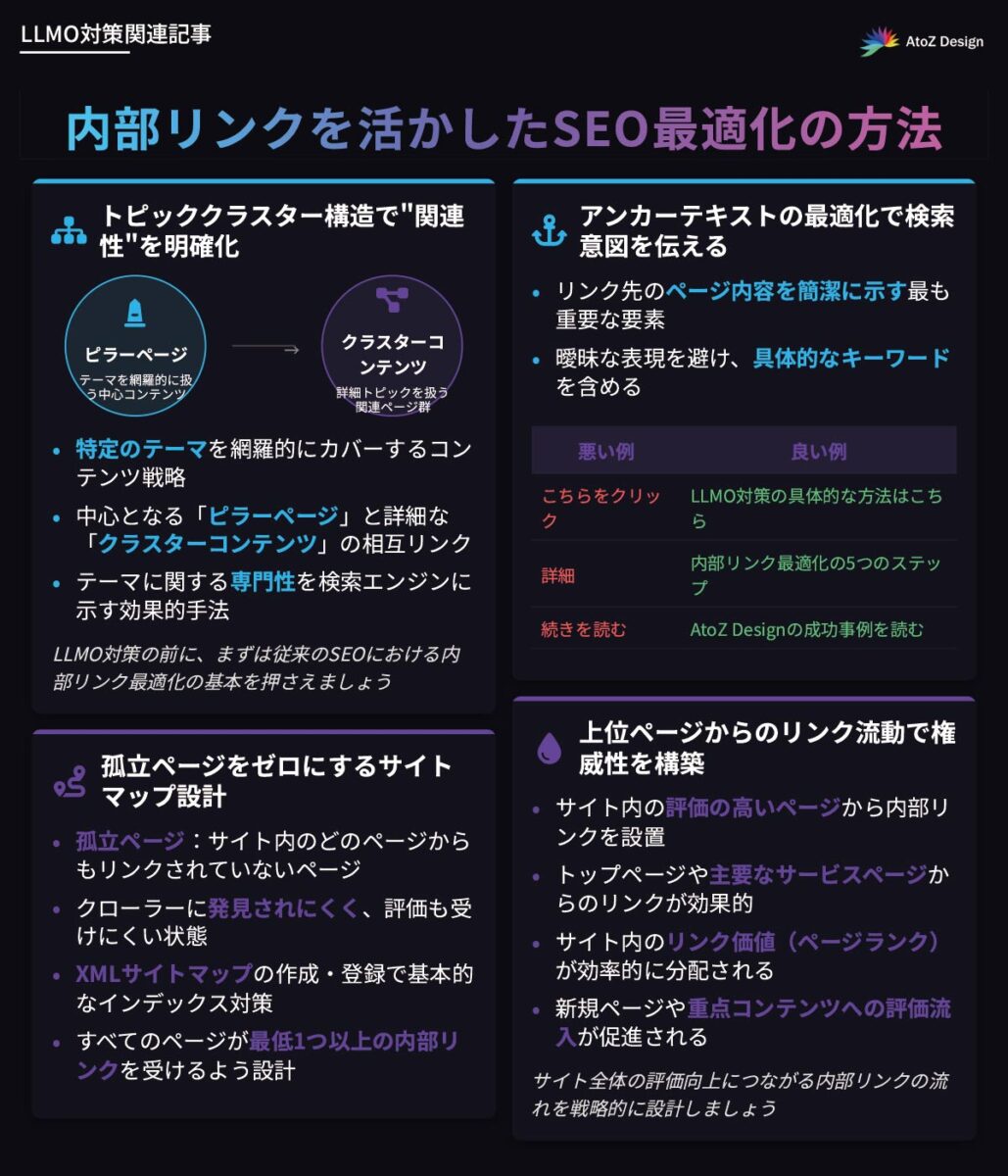 内部リンクを活かしたSEO最適化の方法