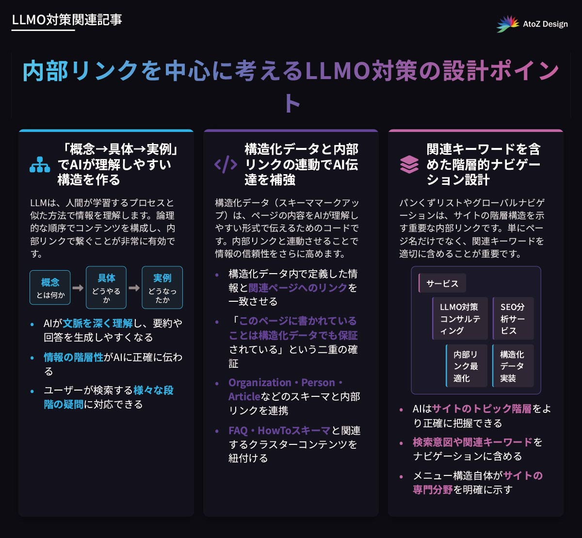 内部リンクを中心に考えるLLMO対策の設計ポイント