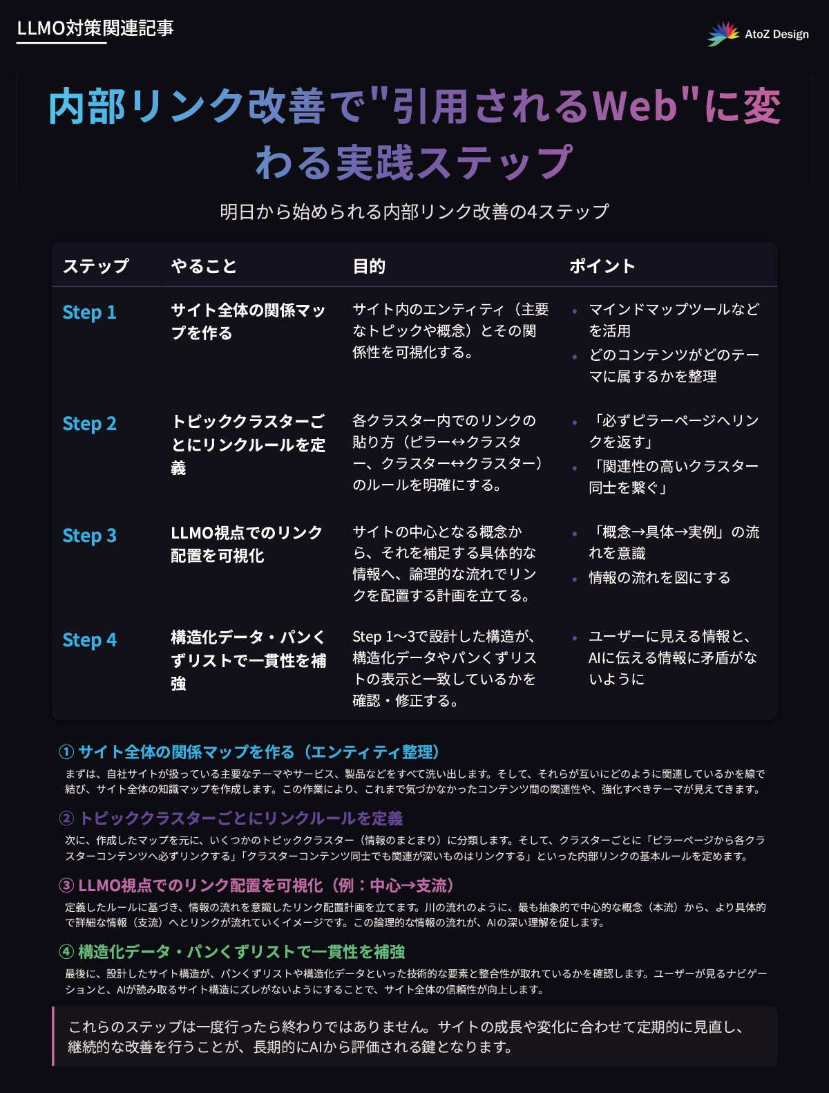 内部リンク改善で“引用されるWeb”に変わる実践ステップ
