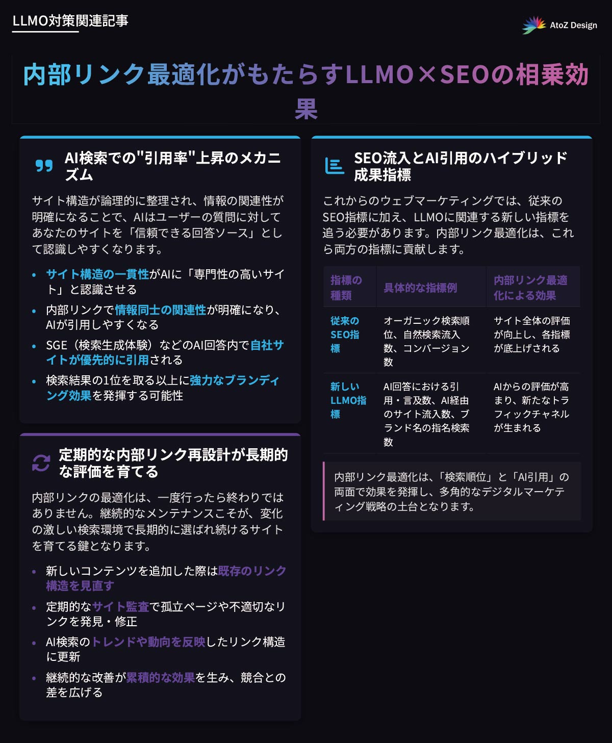 内部リンク最適化がもたらすLLMO×SEOの相乗効果