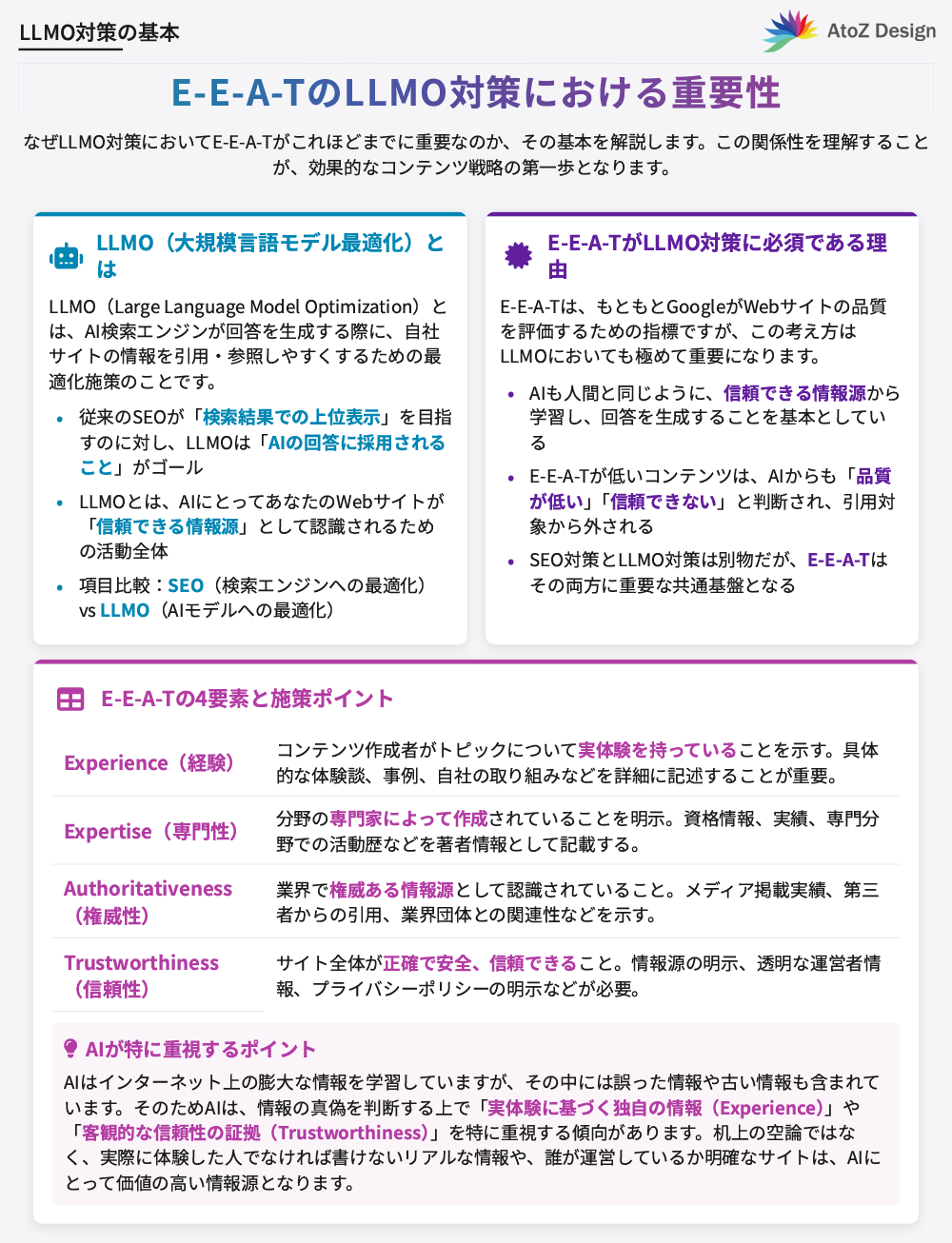 E-E-A-TのLLMO対策における重要性