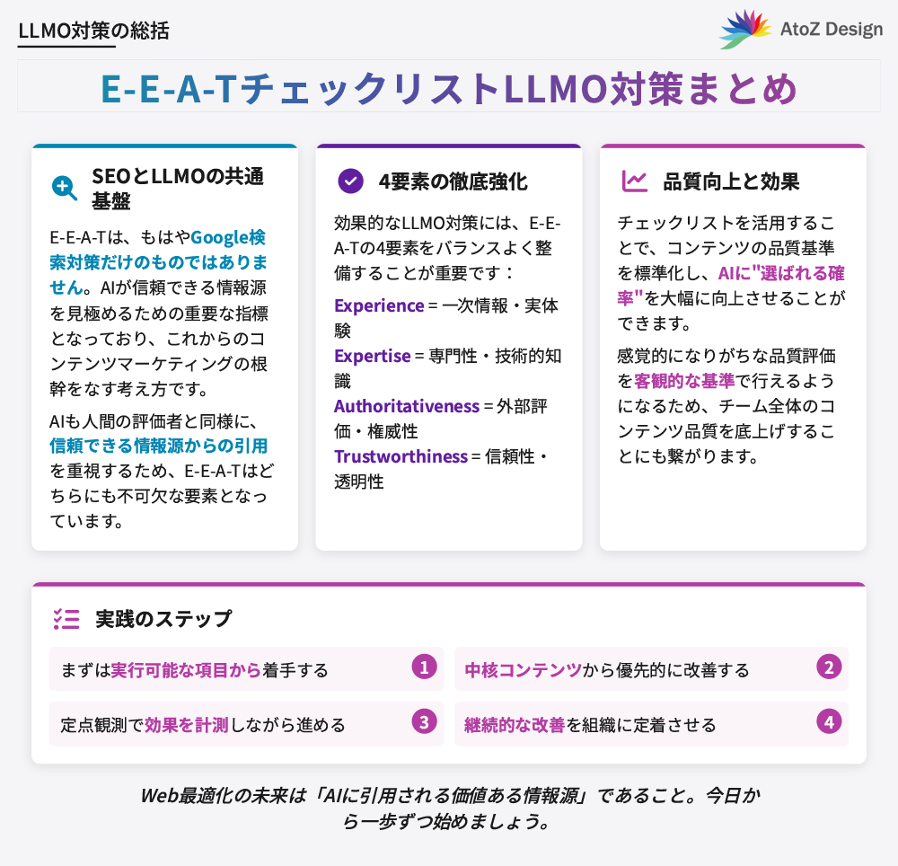 E-E-A-TチェックリストLLMO対策まとめ