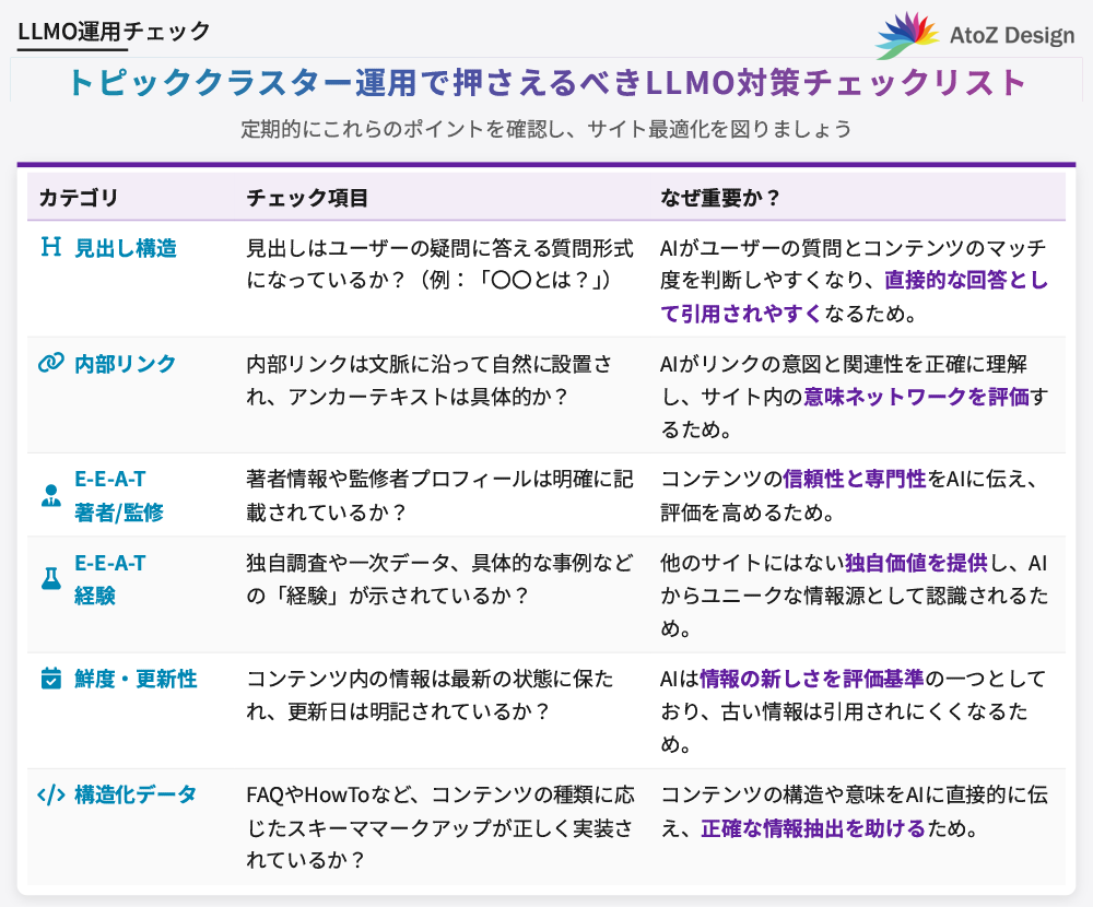 トピッククラスター運用で押さえるべきLLMO対策チェックリスト
