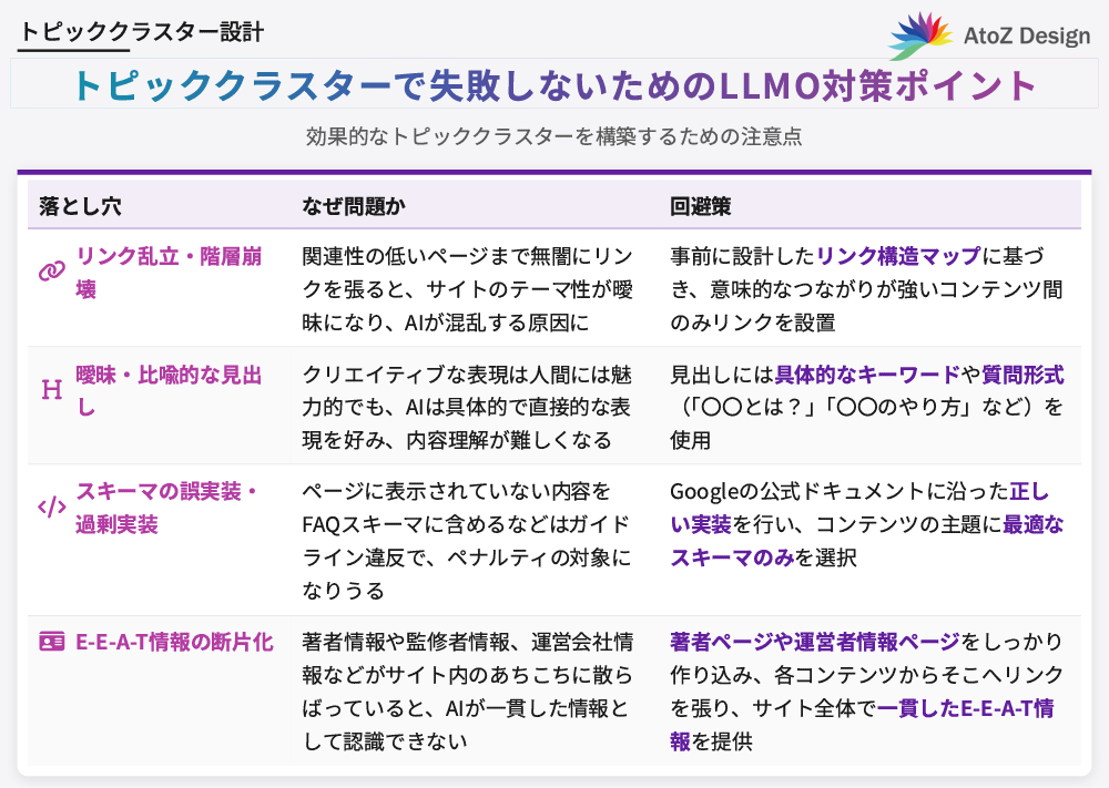 トピッククラスターで失敗しないためのLLMO対策ポイント