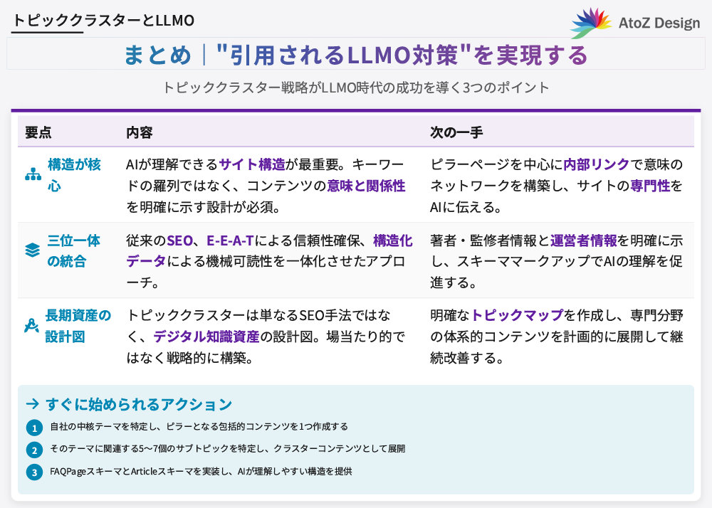 まとめ｜トピッククラスターで実現する“引用されるLLMO対策”