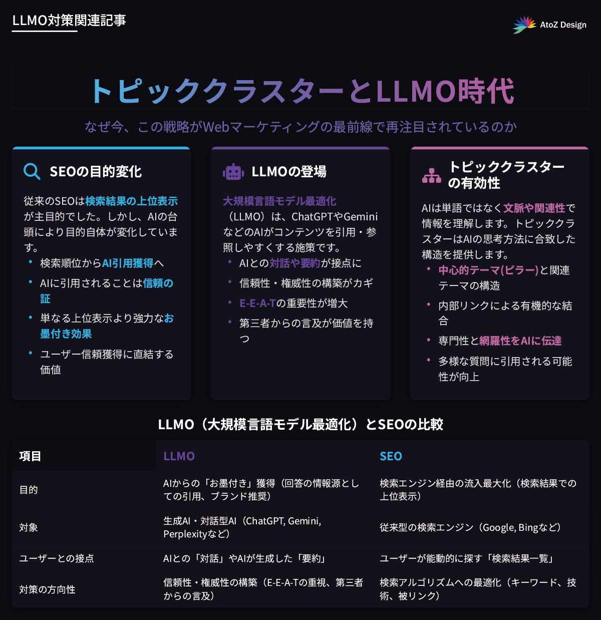 トピッククラスターとは？LLMO時代に再注目される理由