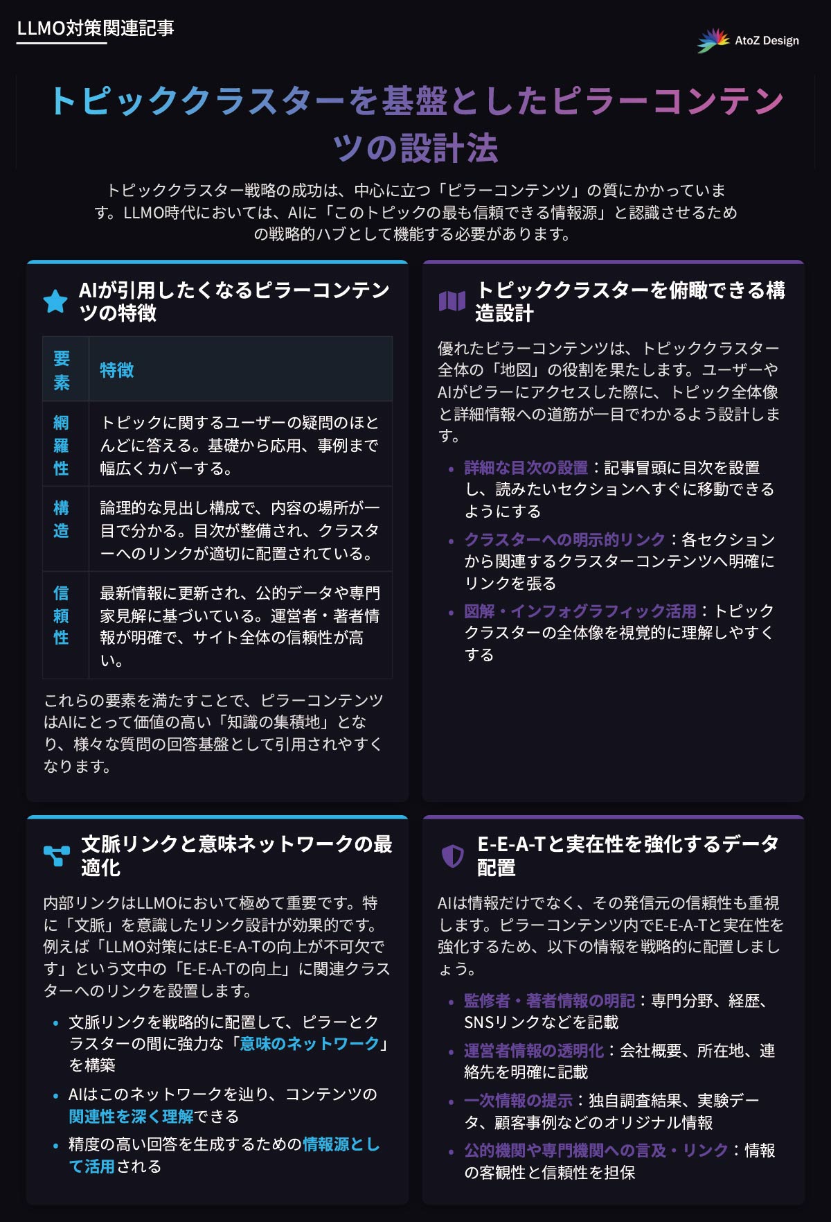 トピッククラスターを基盤としたピラーコンテンツの設計法