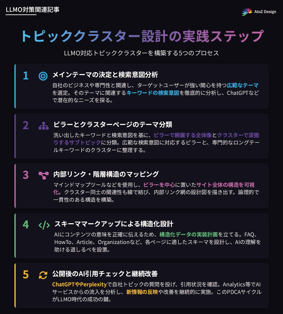 トピッククラスター設計の実践ステップ【LLMO対応版】
