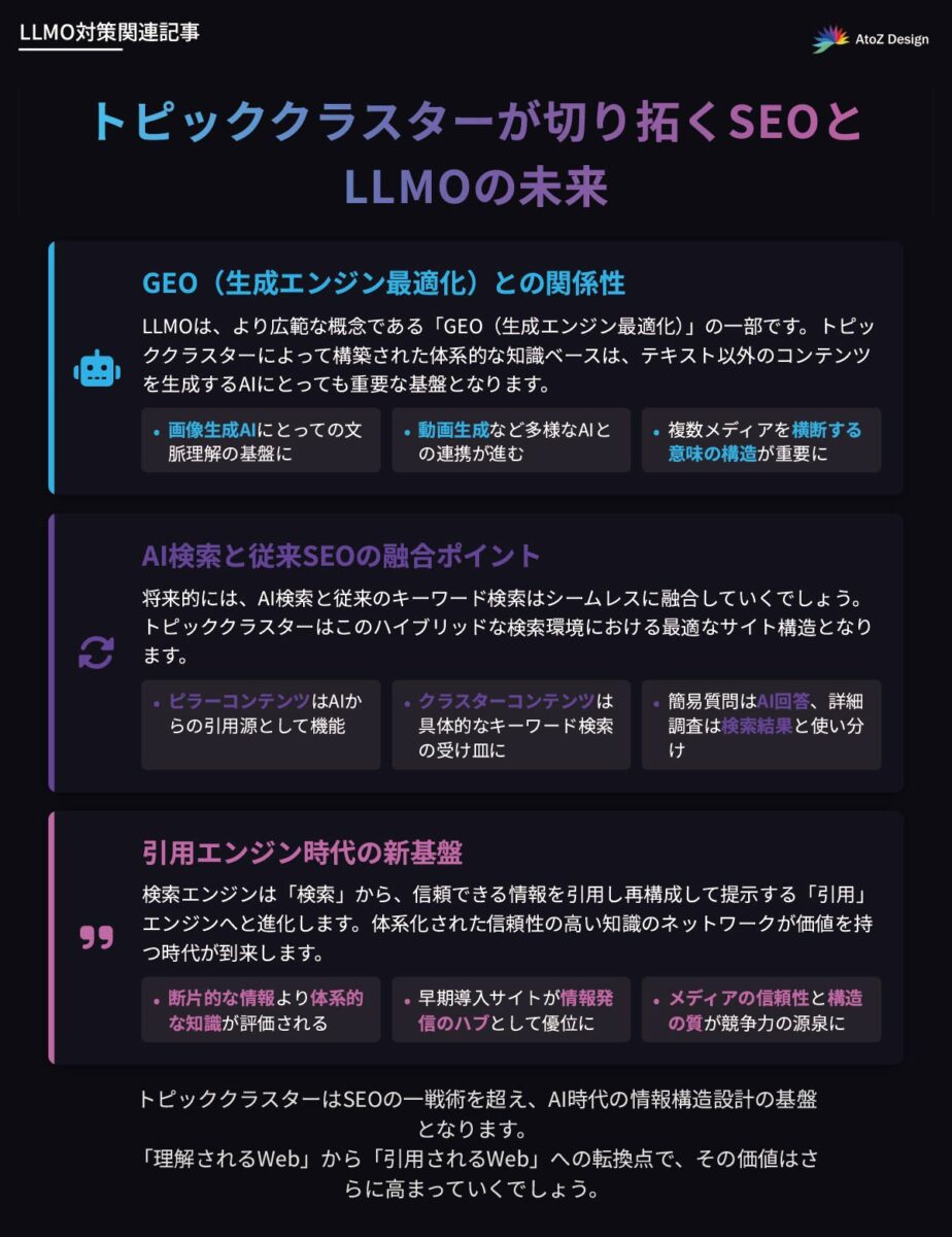 トピッククラスターが切り拓くSEOとLLMOの未来