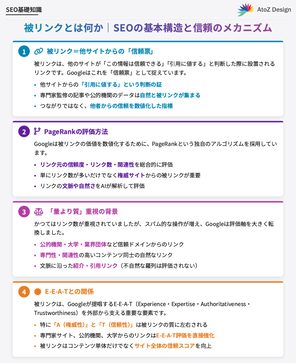 被リンクとは何か｜SEOの基本構造と信頼のメカニズム