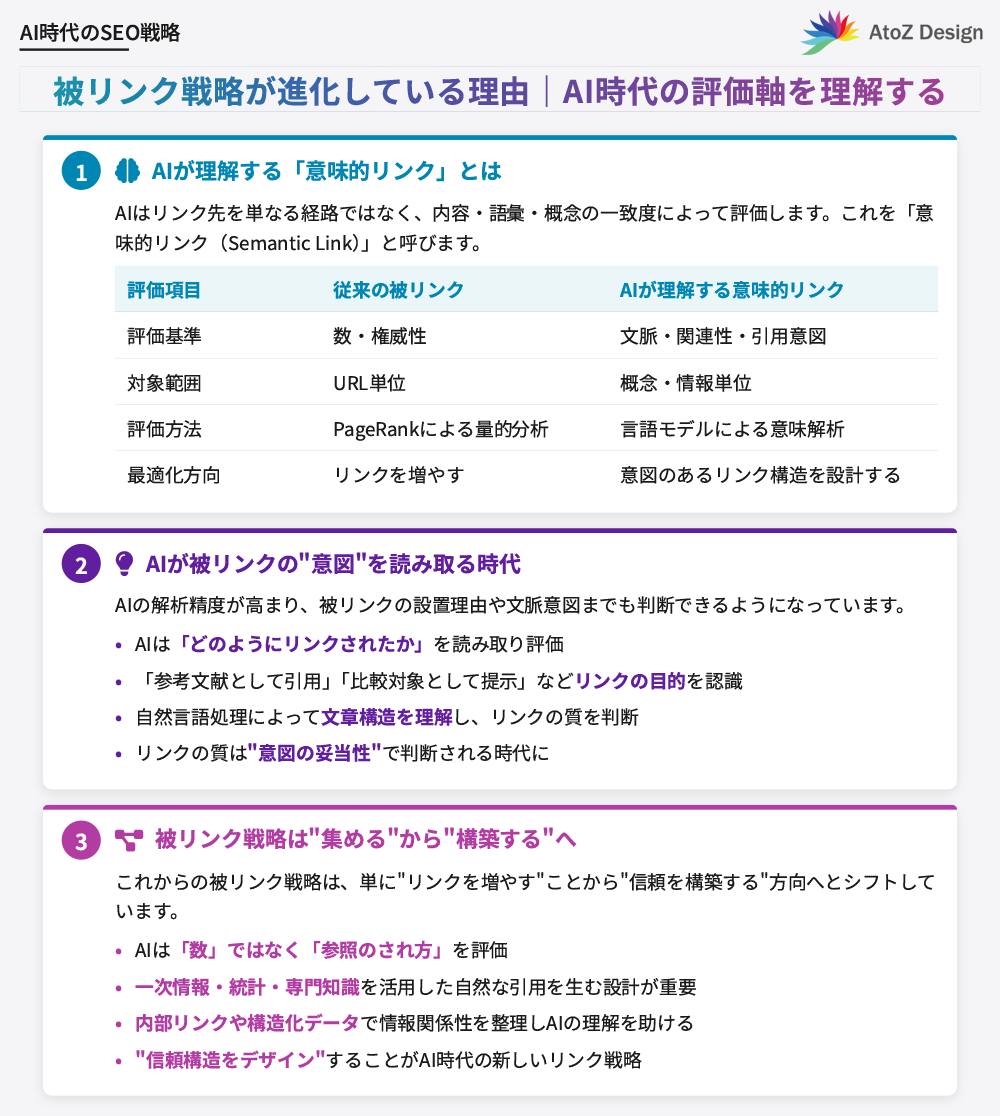 被リンク戦略が進化している理由｜AI時代の評価軸を理解する