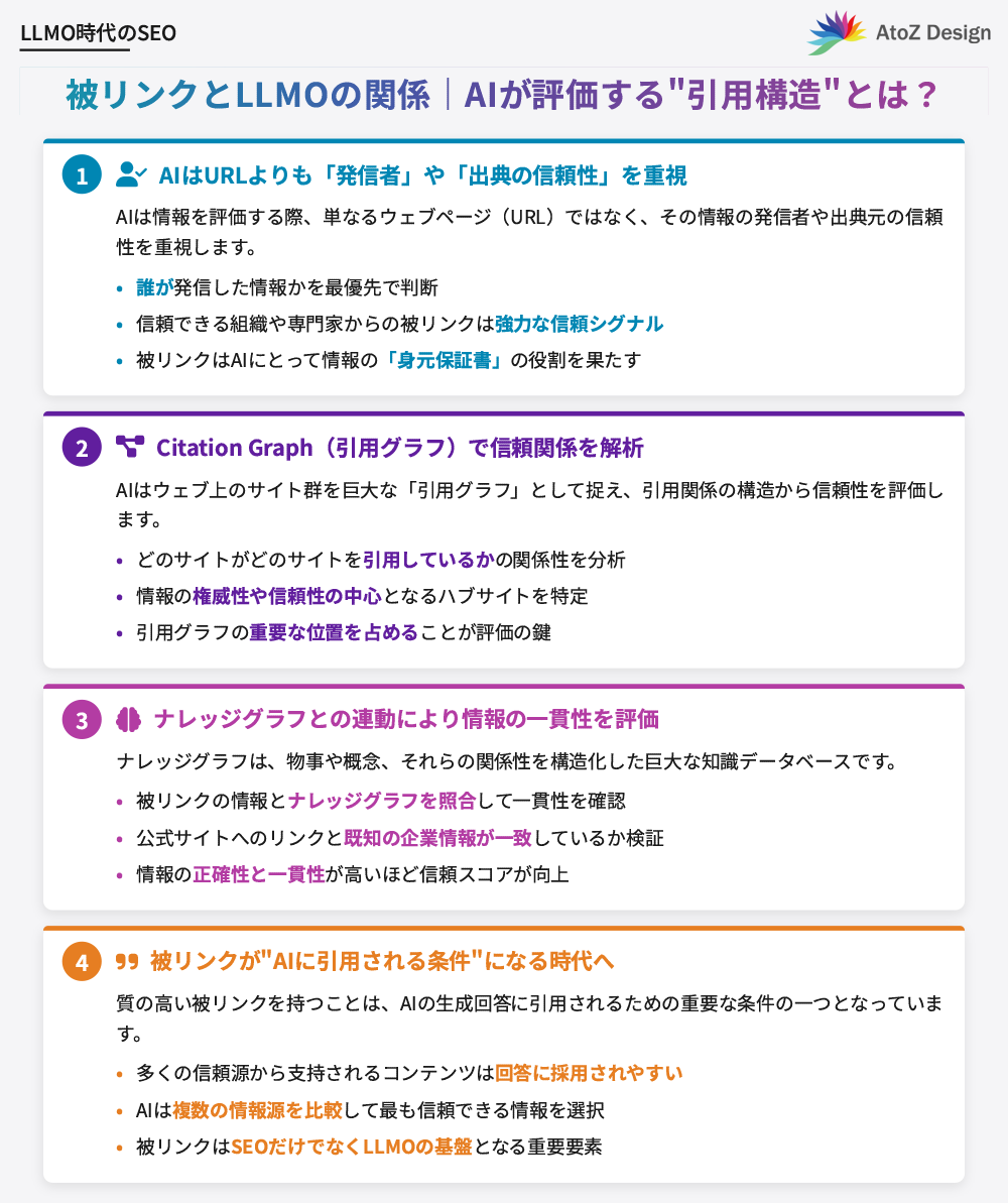 被リンクとLLMOの関係｜AIが評価する“引用構造”とは？