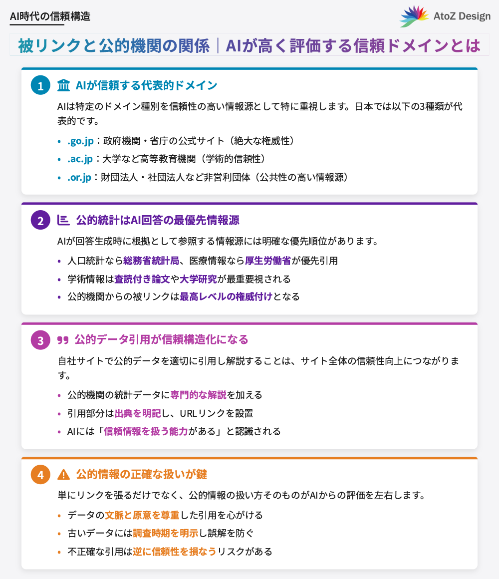 被リンクと公的機関の関係｜AIが高く評価する信頼ドメインとは