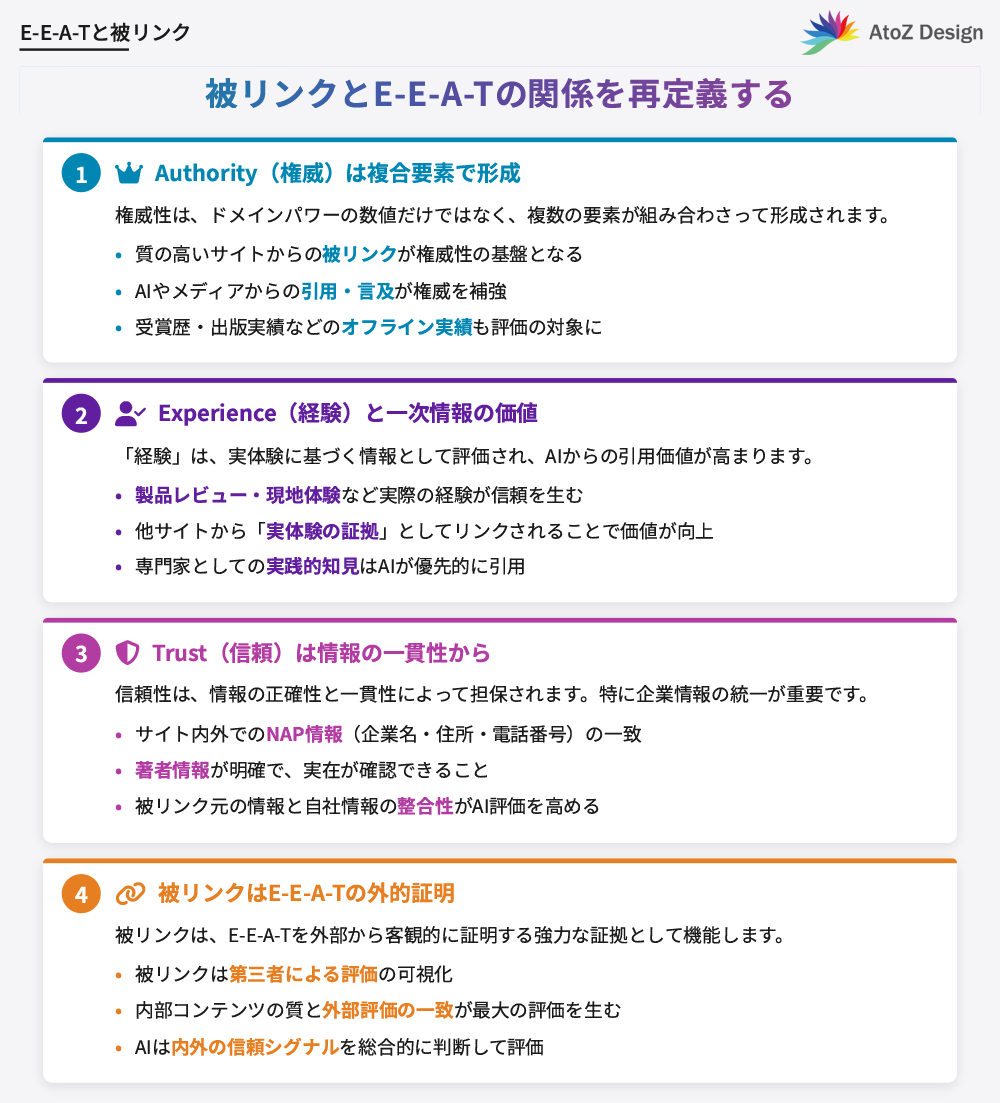 被リンクとE-E-A-Tの関係を再定義する