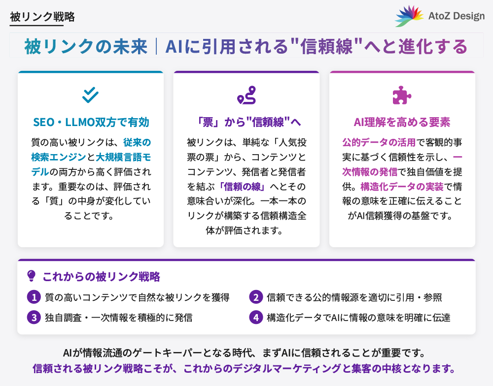 被リンクの未来｜AIに引用される“信頼線”へと進化する