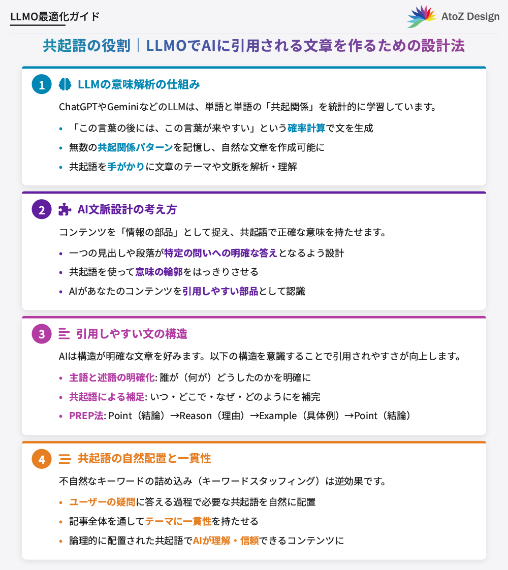 共起語の役割｜LLMOでAIに引用される文章を作るための設計法
