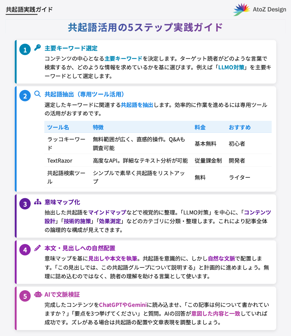 共起語の設計法｜AIにも人にも伝わるコンテンツ制作ステップ