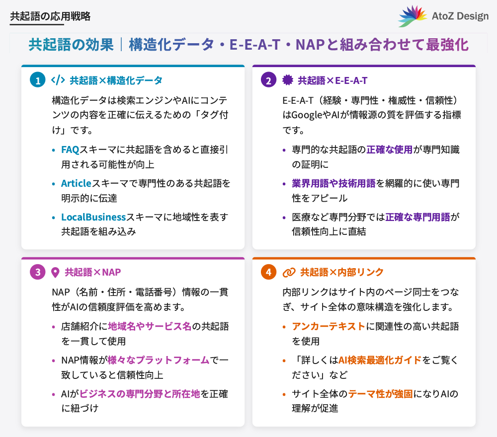共起語の効果｜構造化データ・E-E-A-T・NAPと組み合わせて最強化