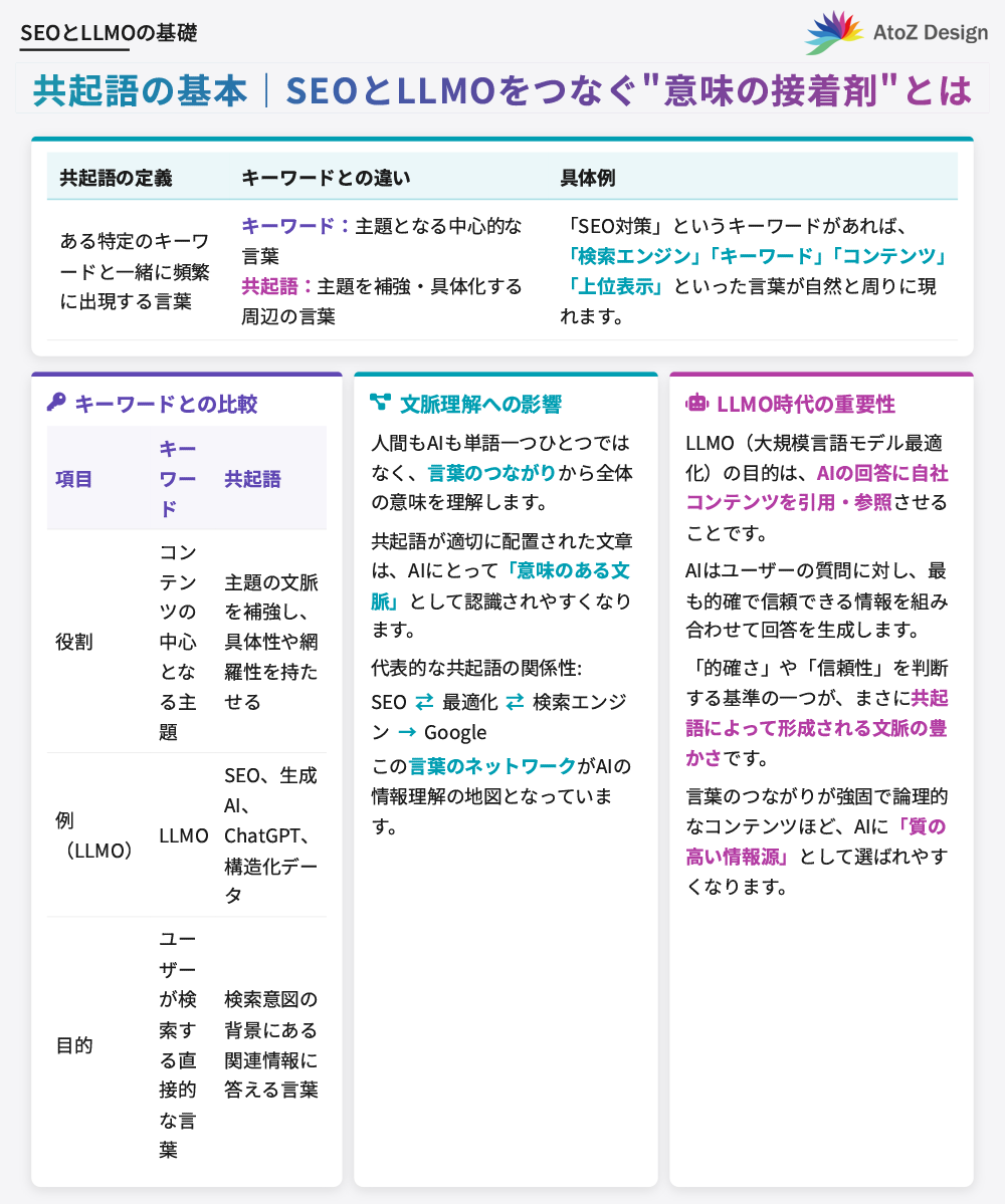 共起語の基本｜SEOとLLMOをつなぐ“意味の接着剤”とは