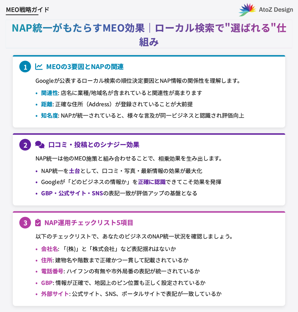 NAP統一がもたらすMEO効果|ローカル検索で“選ばれる”仕組み