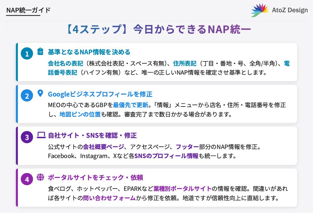 【4ステップで実践】今日からできる!NAP情報の調べ方と統一方法