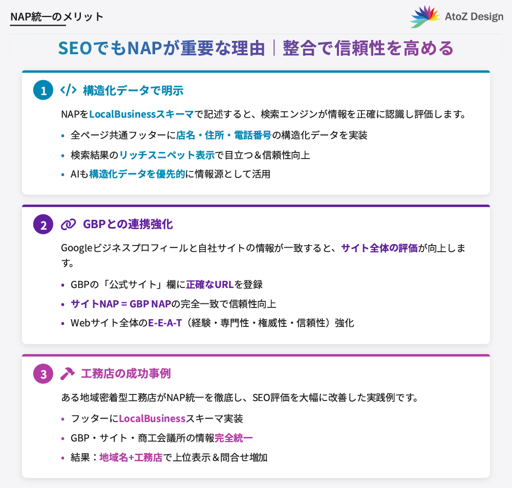 SEOでもNAPが重要な理由|Webサイトと外部情報の整合性を保つ