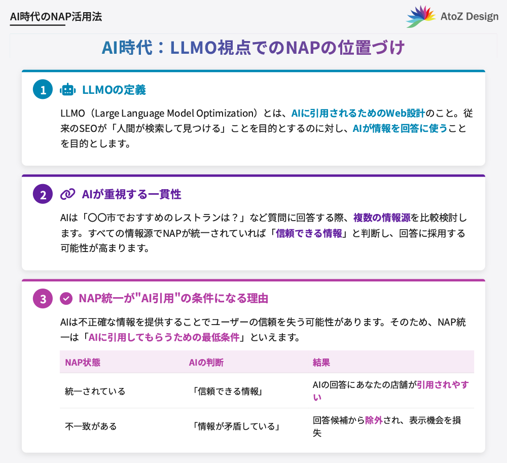AI時代の到来:NAP×MEO×SEOをLLMO視点で再構築せよ