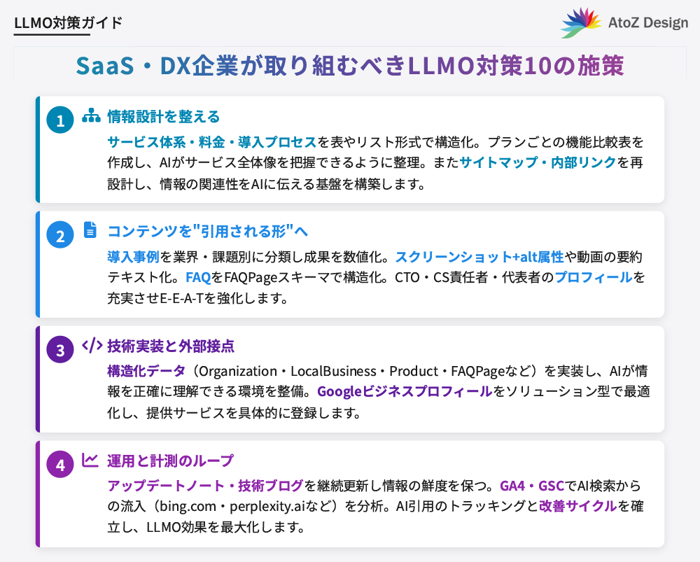 SaaS・DX企業が取り組むべきLLMO対策10の施策