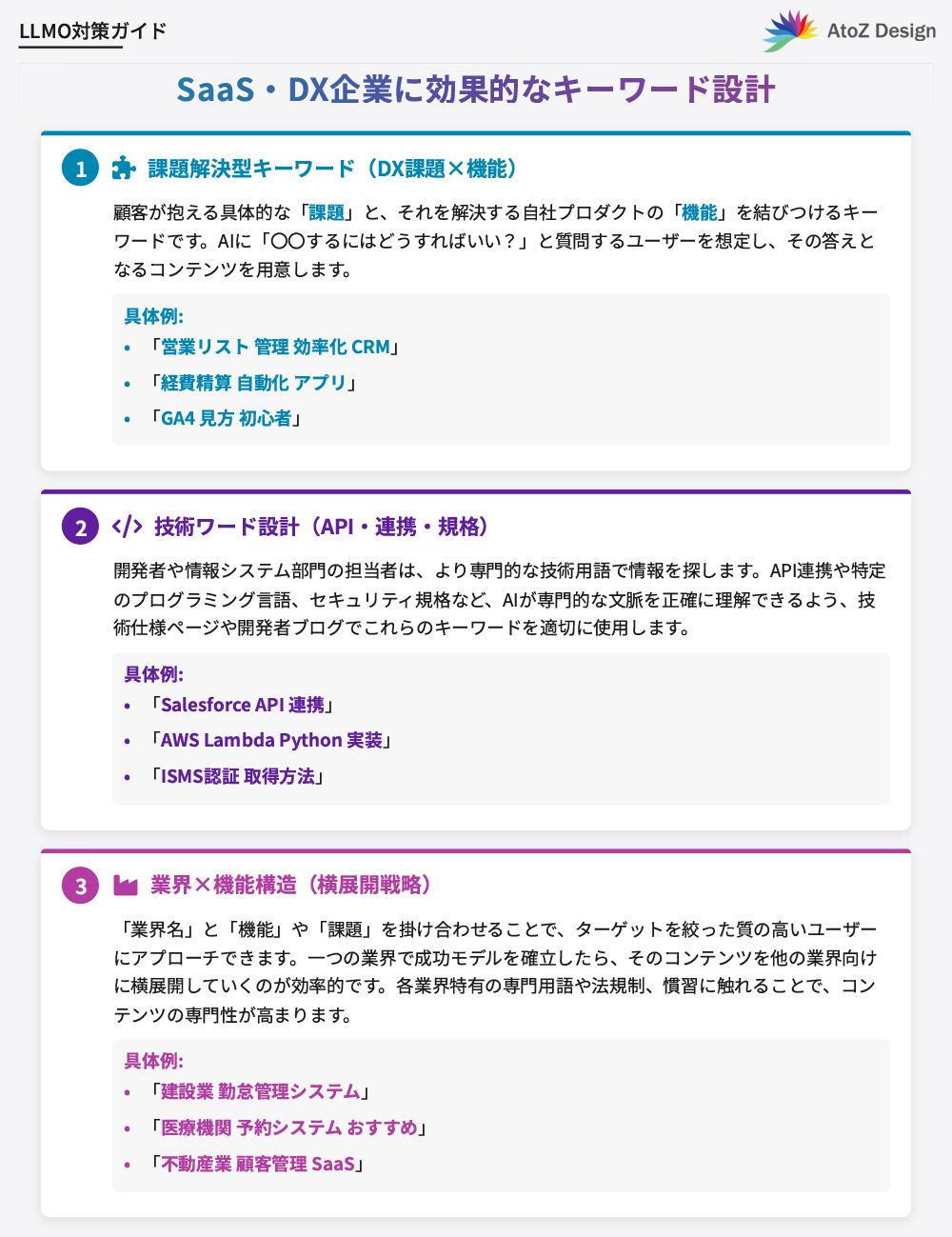 SaaS・DX企業に効果的なキーワード設計