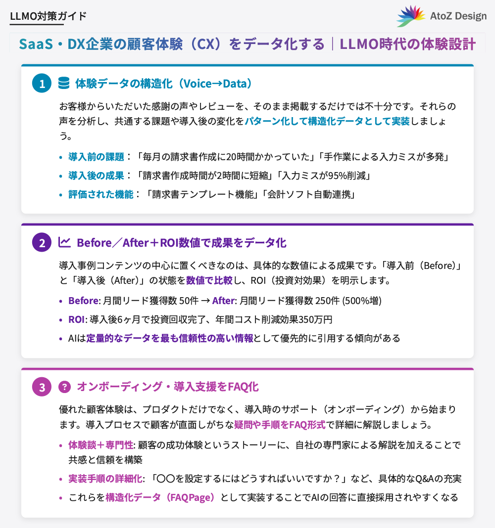 SaaS・DX企業の顧客体験（CX）をデータ化する｜LLMO時代の体験設計