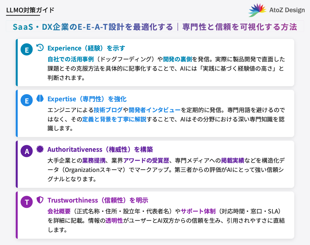 SaaS・DX企業のE-E-A-T設計を最適化する｜専門性と信頼を可視化する方法