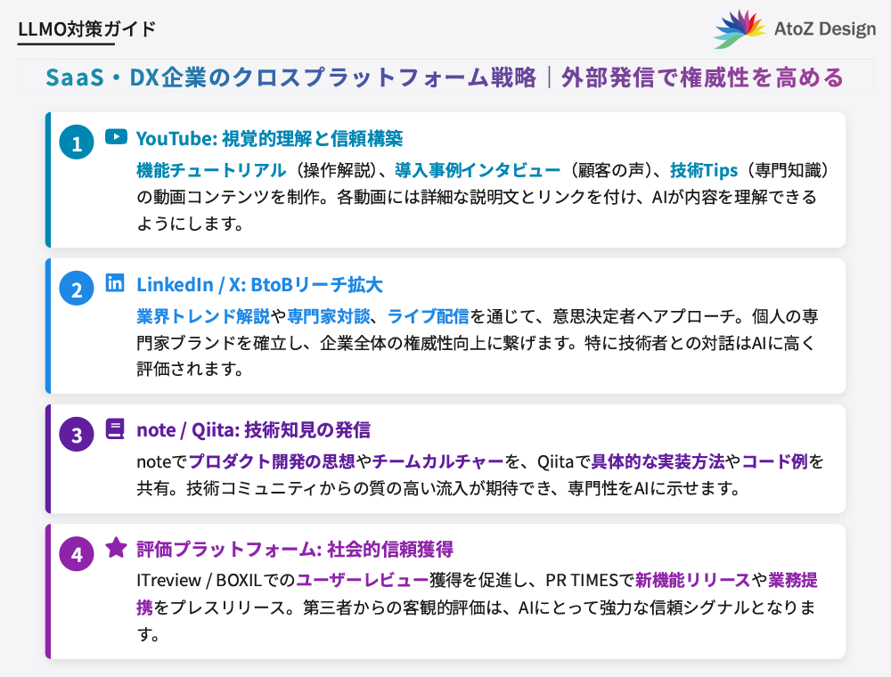 SaaS・DX企業のクロスプラットフォーム戦略｜外部発信で権威性を高める