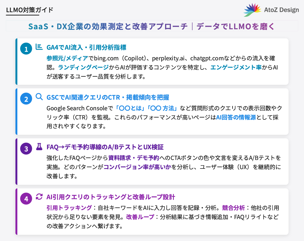SaaS・DX企業の効果測定と改善アプローチ｜データでLLMOを磨く