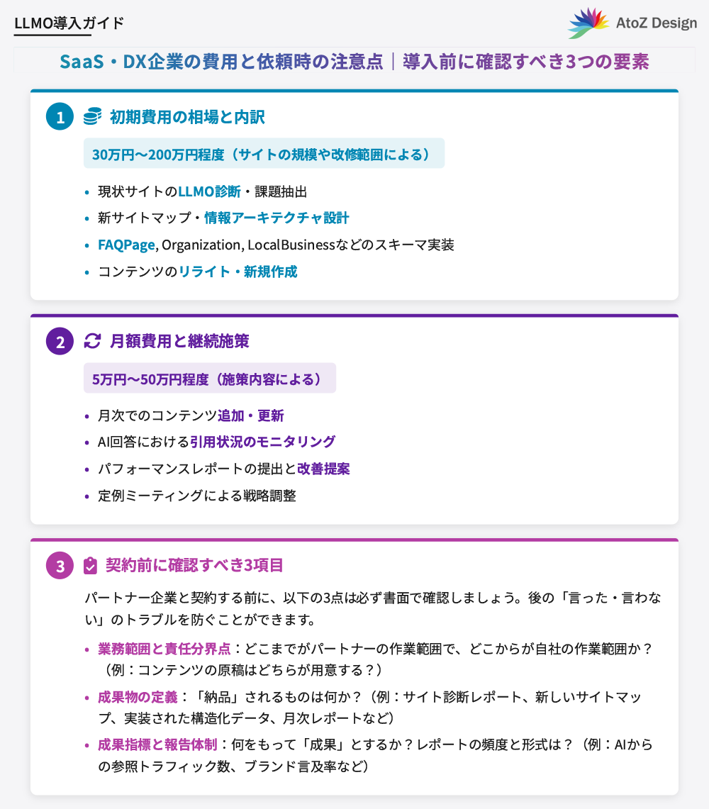 SaaS・DX企業の費用と依頼時の注意点｜導入前に確認すべき3つの要素