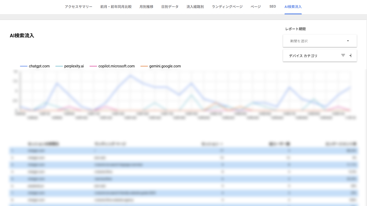 AtoZDesignのAI検索流入グラフChatgpt・Perplexity・SGE・GeminiでAI引用をトラッキングできる仕組みを導入