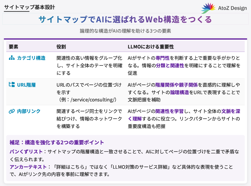 サイトマップでAIに選ばれるWeb構造をつくる