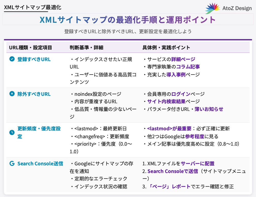 サイトマップ（XML）の最適化手順と運用ポイント