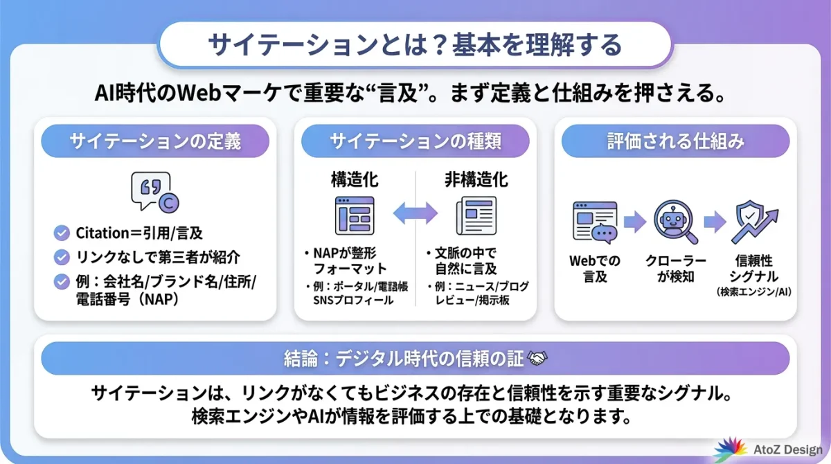 サイテーションとは？基本の図