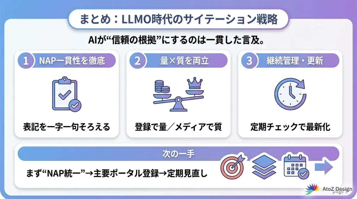 LLMO時代のサイテーション戦略をまとめた図