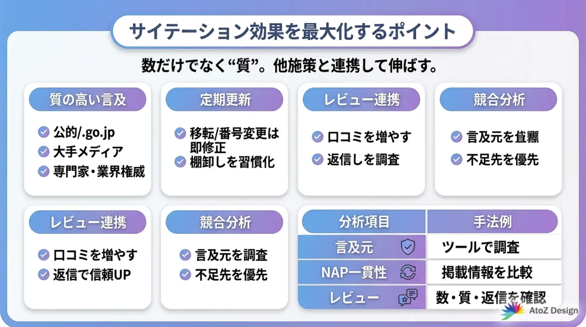 サイテーション効果を最大化するポイントを表した図