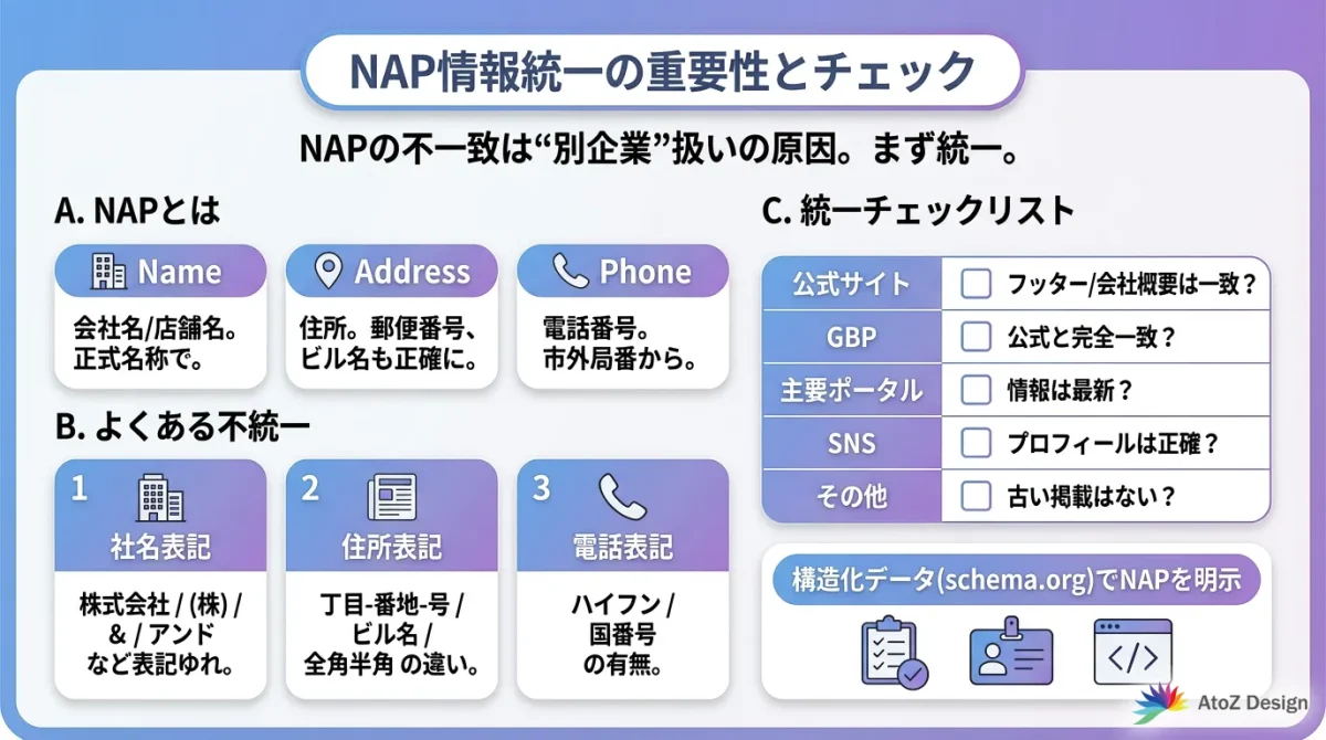 NAP情報統一の重要性とチェックポイント表