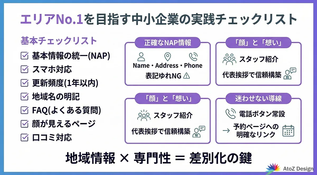 エリアNo.1を目指す中小企業の実践チェックリスト