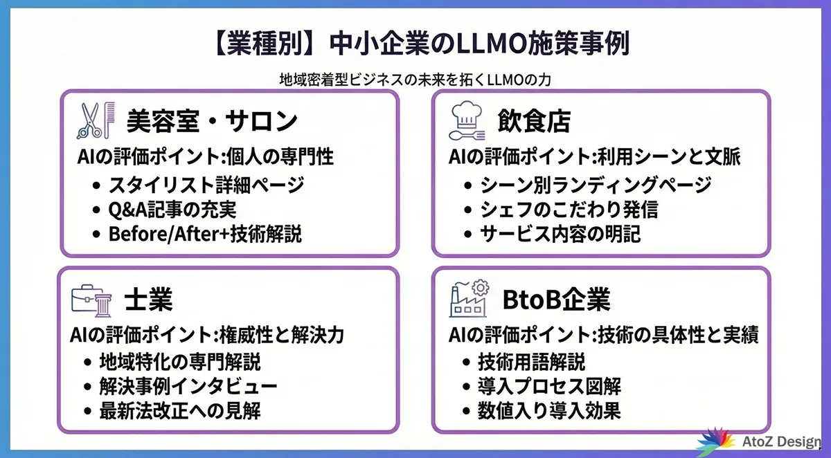 【業種別】中小企業のLLMO施策事例